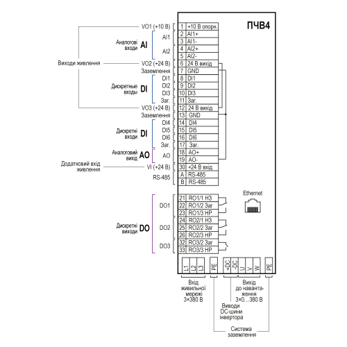 Призначення контактів клем ПЧВ4
