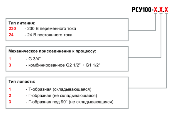 Обозначение при заказе РСУ100