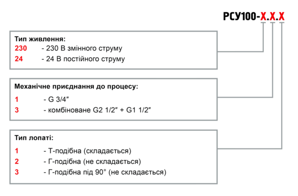 Позначення при замовленні РСУ100
