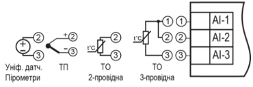 Подключение входных сигналов