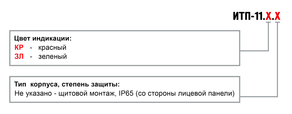 Обозначение при заказе ИТП-11