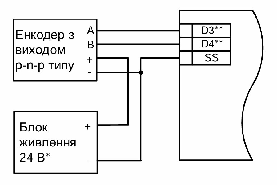 Схема підмикання енкодерів p-n-p типу