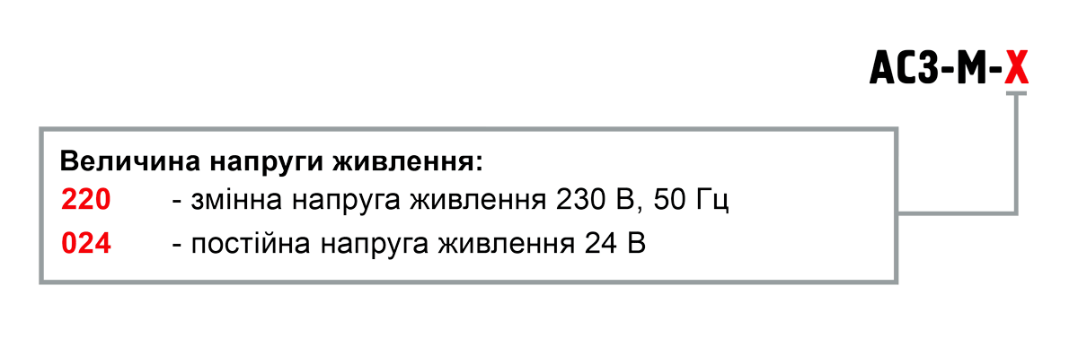Позначення при замовленні АС3-М