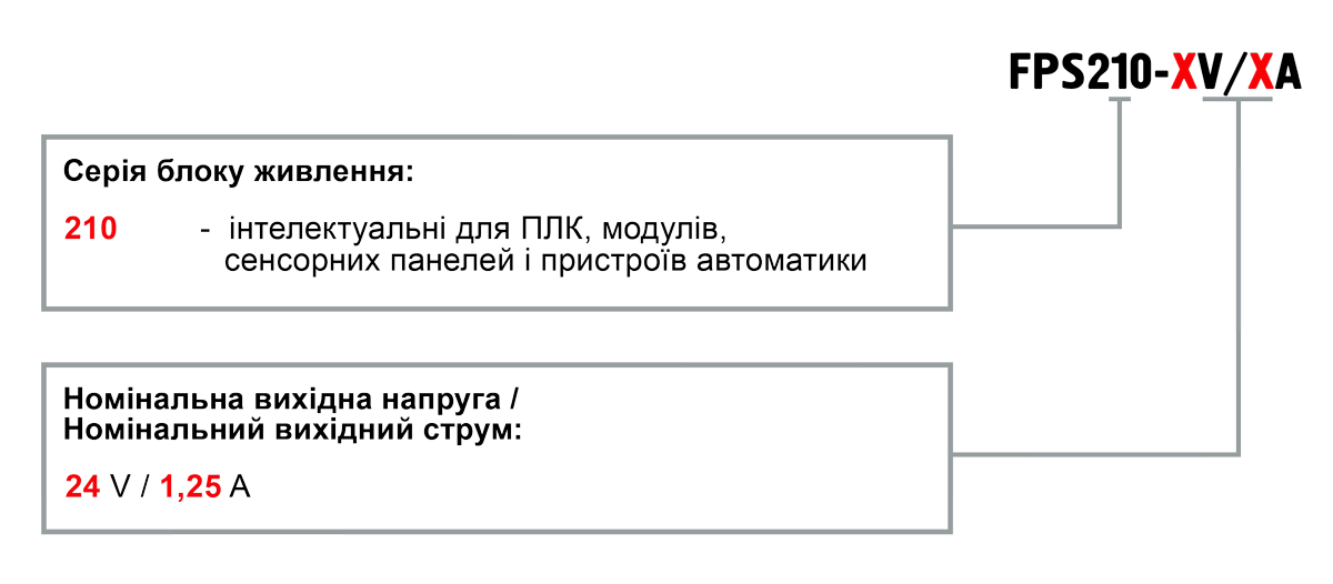 Позначення при замовленні