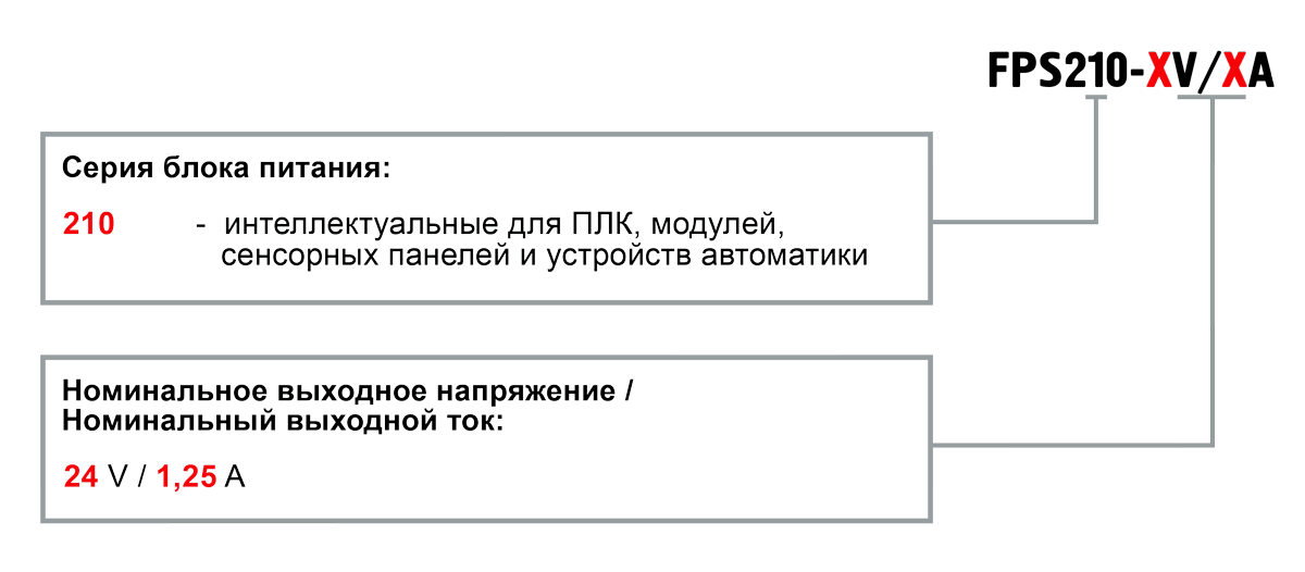 Обозначение при заказе