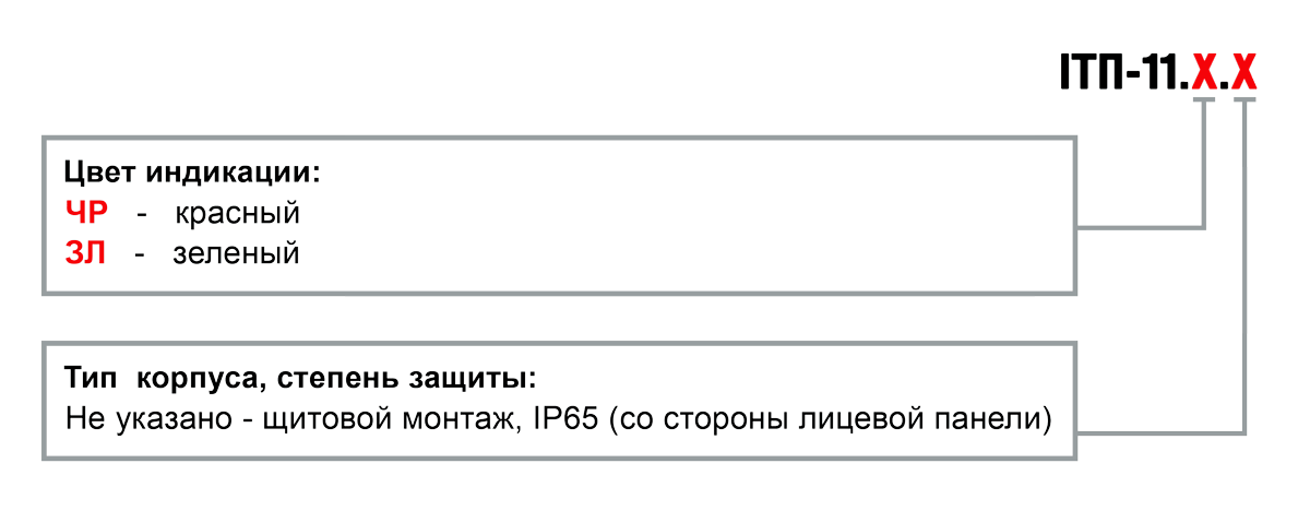 Обозначение при заказе ІТП-11