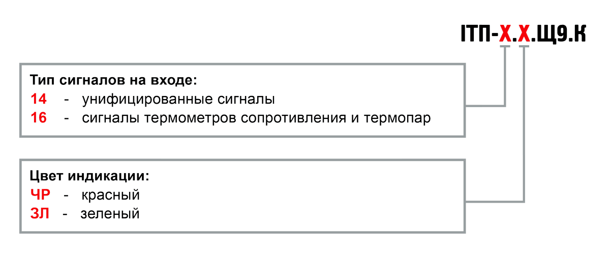 Обозначение при заказе ІТП-14, ІТП-16