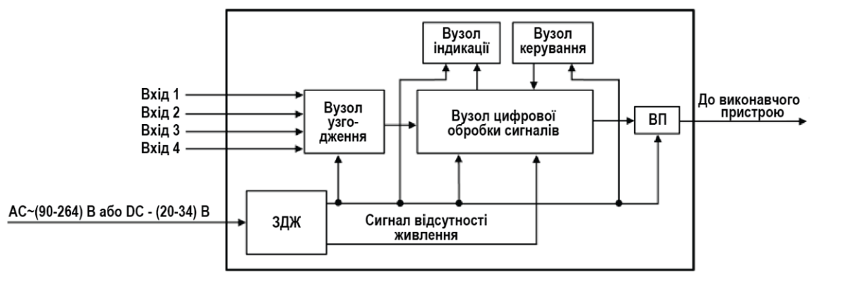 Функциональная схема прибора ЛІ20