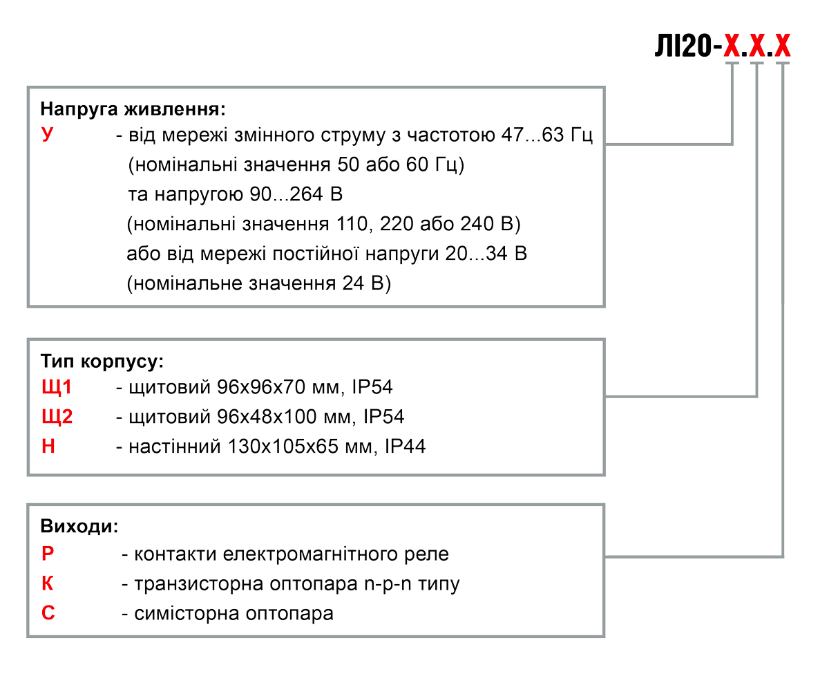 Модифікації ЛІ20
