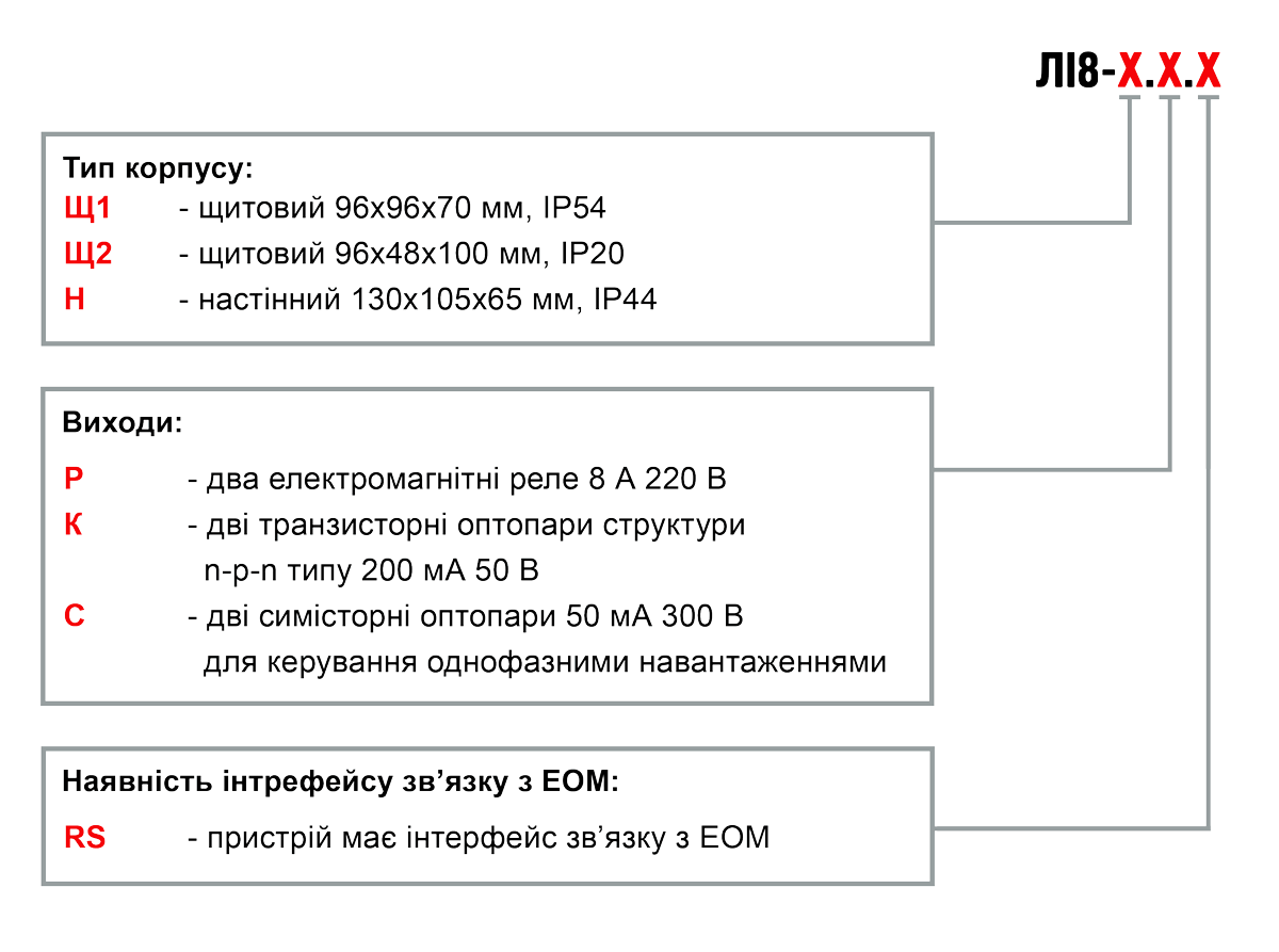 Модифікації ЛІ8