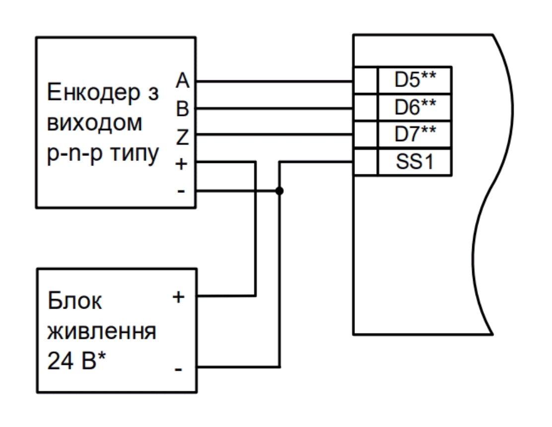 Схема підключення ABZ енкодерів p-n-p типу
