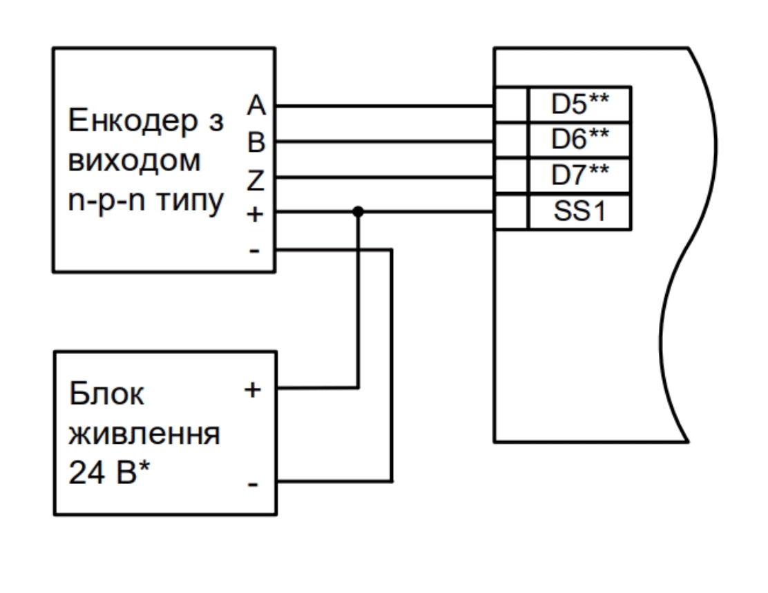 Схема підключення ABZ енкодерів n-p-n типу