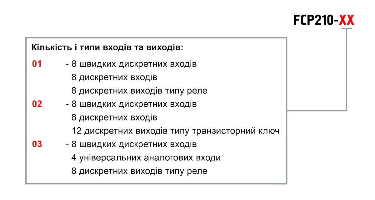 Позначення при замовленні FCP210