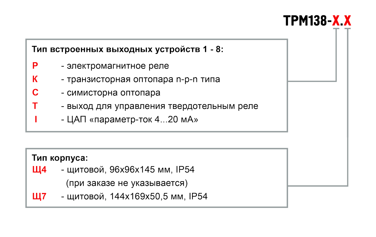Обозначение при заказе стандартных модификаций ТРМ138