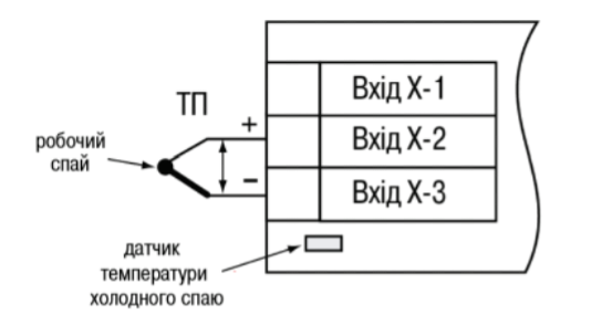 Підключення термопари ТП