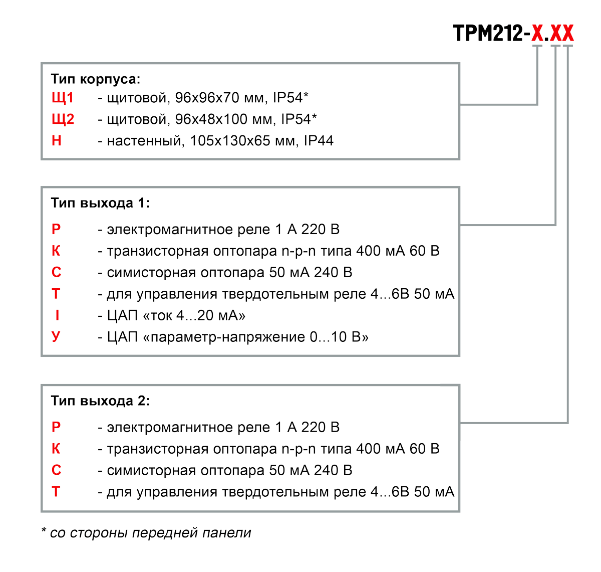 Модификации ТРМ212